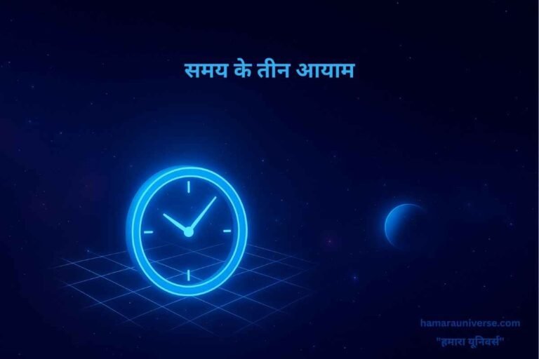 समय के तीन आयाम- डिजिटल ब्रह्मांडीय पृष्ठभूमि पर चमकती हुई नीली घड़ी, जो समय और अंतरिक्ष के आयामों का प्रतीक है।