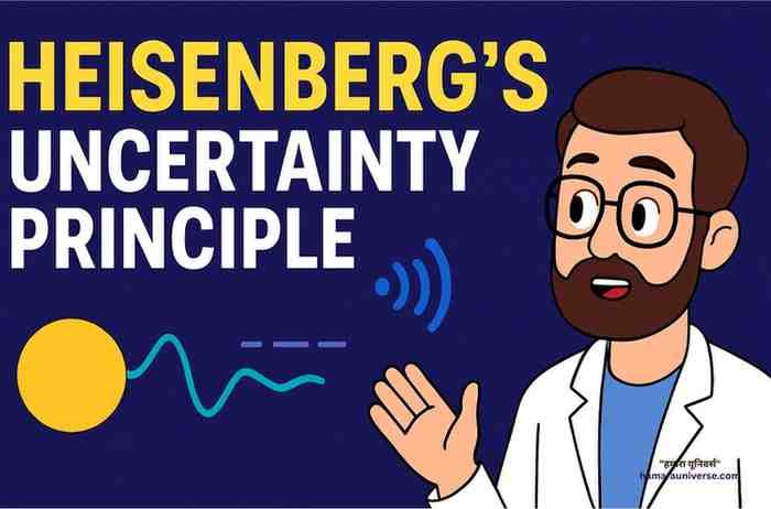 Quantum uncertainty illustration showing a particle with blurred position and momentum, explaining Heisenberg’s Uncertainty Principle in simple visual form.